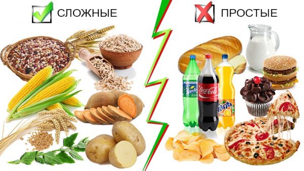 Источники сложных и простых углеводов