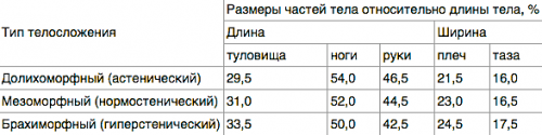 Объем бицепса норма у мужчин