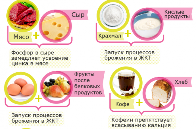 Сыр при гастрите. Несочетанные продукты. Самые несочетаемые продукты. Не совместимы продукты. Таблица несовместимых продуктов питания.