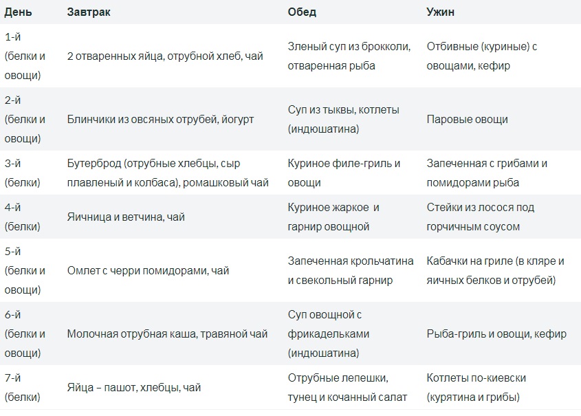 Усама хамдий таблица. Яичная диета на 4 недели. Яично белковая диета на 4 недели. Диета Дюкана яичная на 4 недели. Яичная диета на 4 недели меню неделя в таблице.