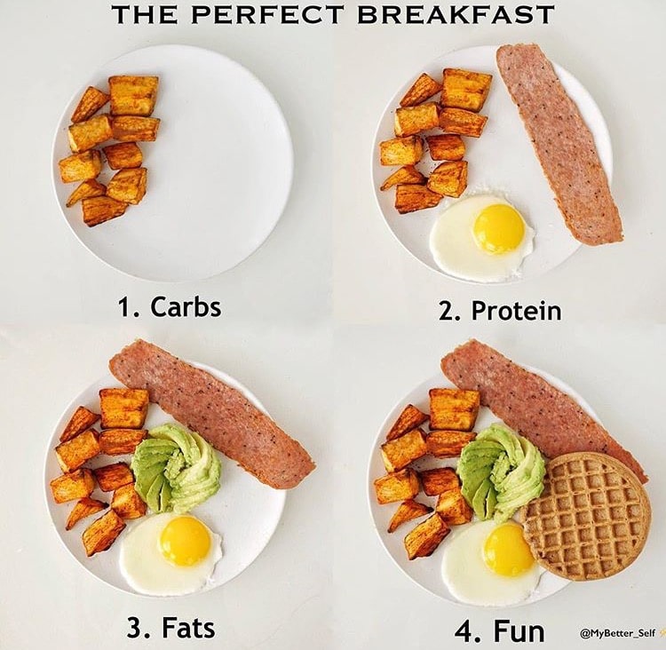 Сколько нужно есть на завтрак. Что кушать на завтрак. Сколько нужно есть чтобы похудеть. Сколько грамм надо есть чтобы похудеть. Что надо есть в день чтобы похудеть.