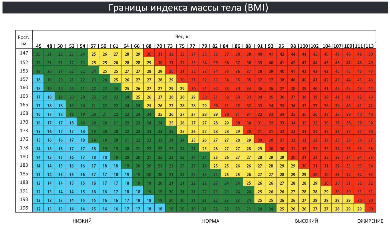 Имт в картинках