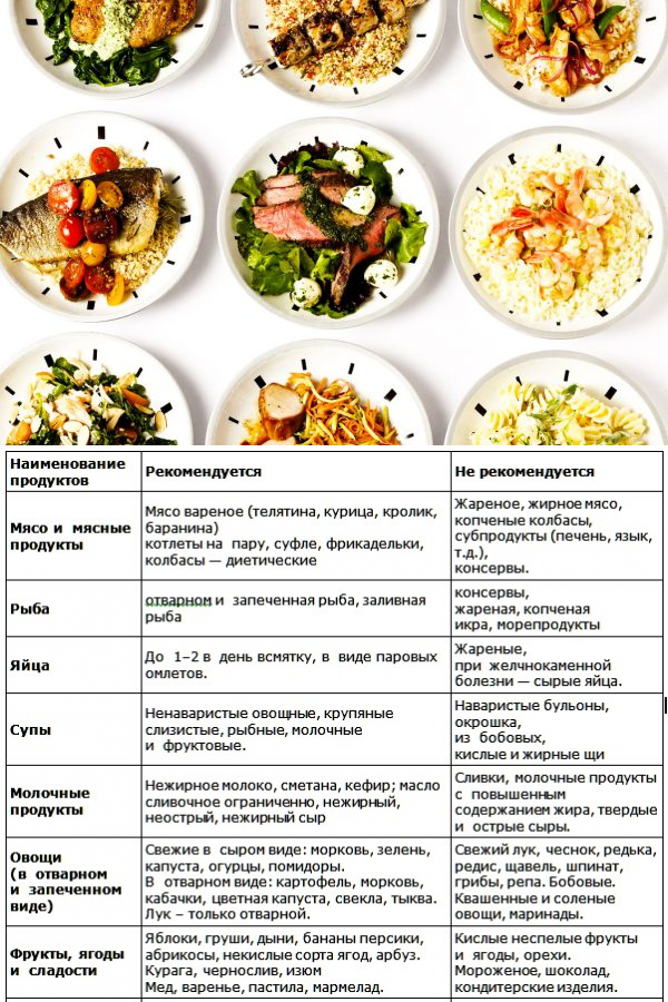 Рецепт блюд для стола 5 с фото