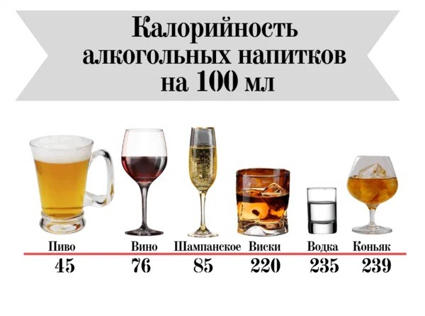 низкокалорийный алкоголь при диете