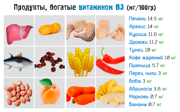 Продукты, богатые витамином B3