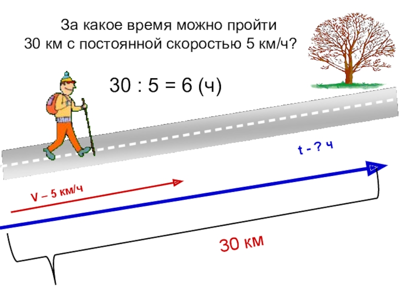 Расстояние в двести километров идти в библиотеку