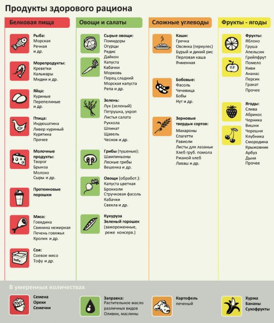 Рекомендованные продукты