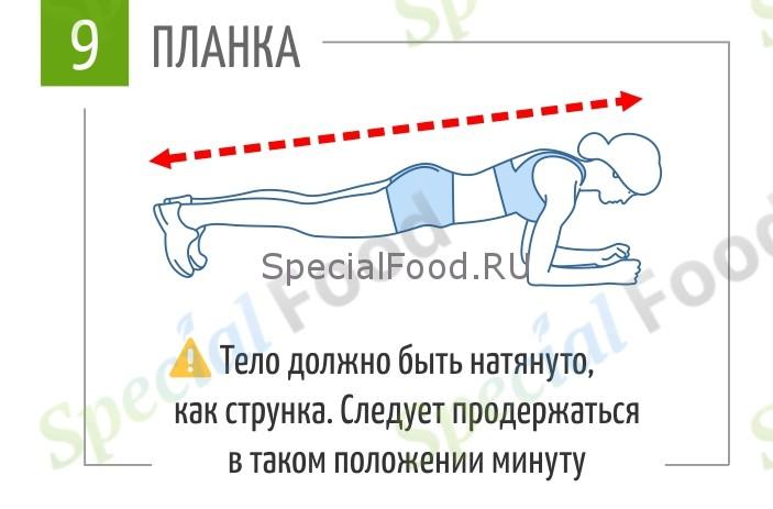 Помогает ли планка убрать живот.