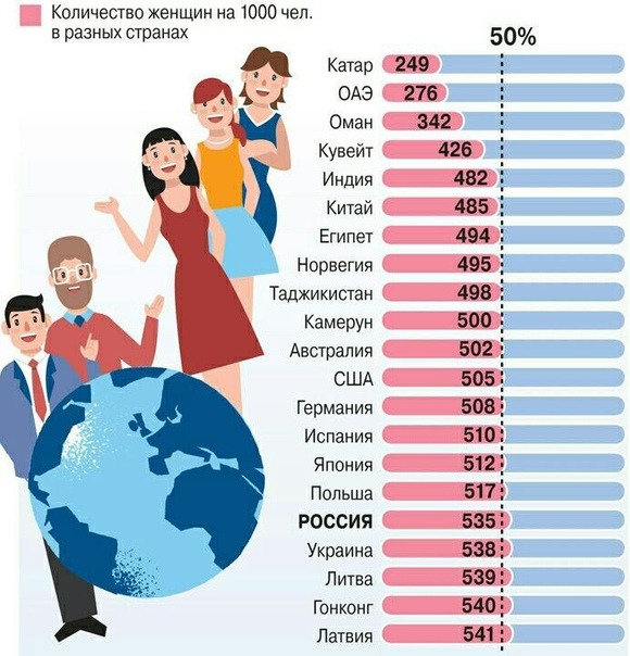 Процент схожести людей по фото