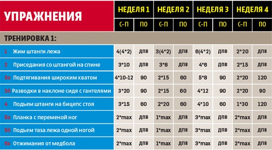 Тренажерный зал 5 раз в неделю