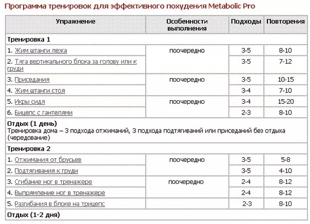 План тренировок составить бесплатно