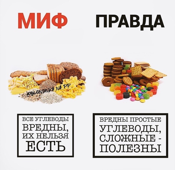 Пицца это быстрые углеводы