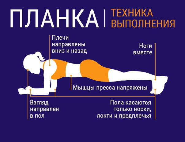 Планка в спорте фото