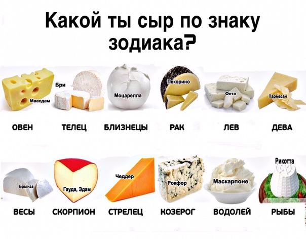 Описание сыров с картинками