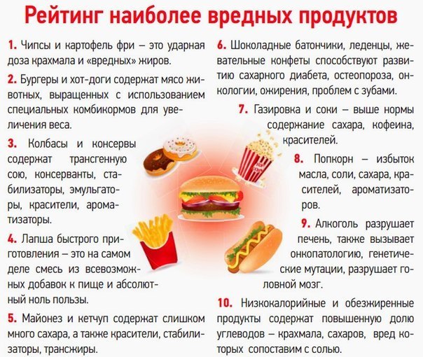 Можно ли сладкое после операции. Самые вредные продукты для диеты. Вредная еда список. Список полезных и вредных продуктов. Вредные продукты питания для детей.