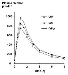 CreatineSynthesis (о) .png