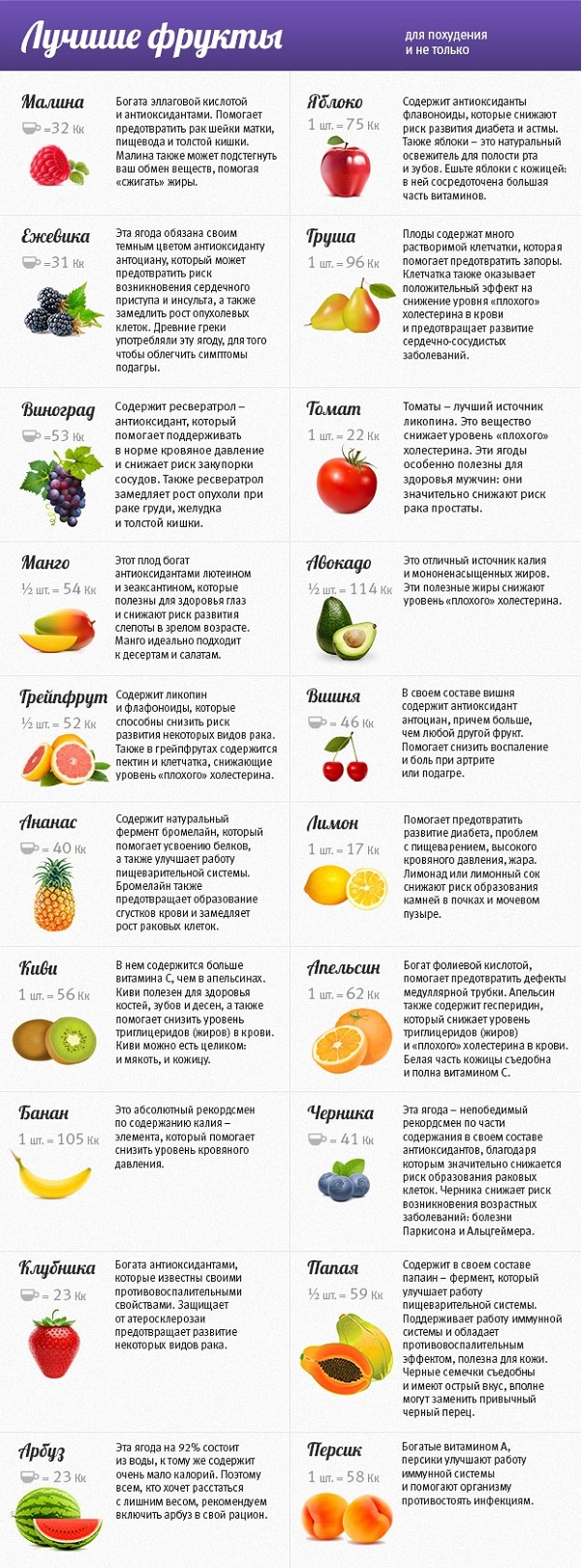 диетические фрукты для похудения