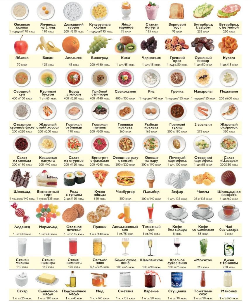 таблица калорийности продуктов распечатать