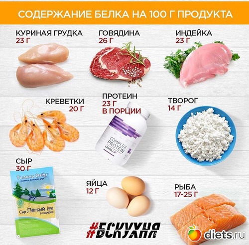 План питания для сушки тела для девушек