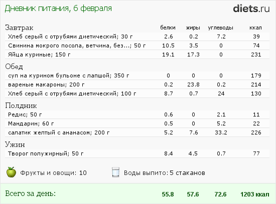 План питания для сушки тела для девушек