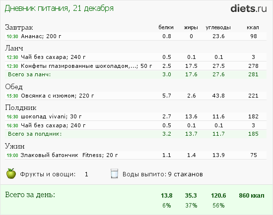 Приложение план питания