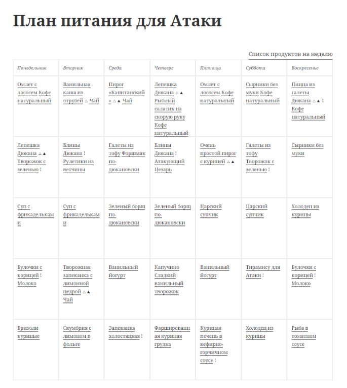 Диета Дюкана: меню на каждый день при «атаке» (таблица)