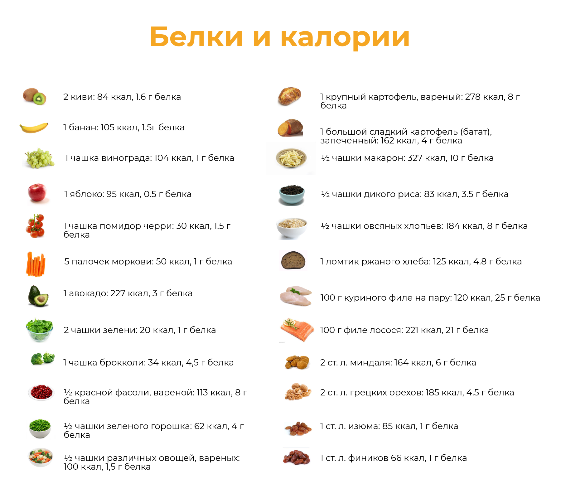 Белки в продуктах питания для похудения